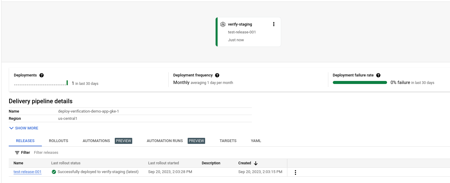 Delivery pipeline visualization showing success