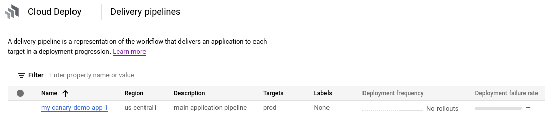 delivery pipeline visualization in Google Cloud console 
