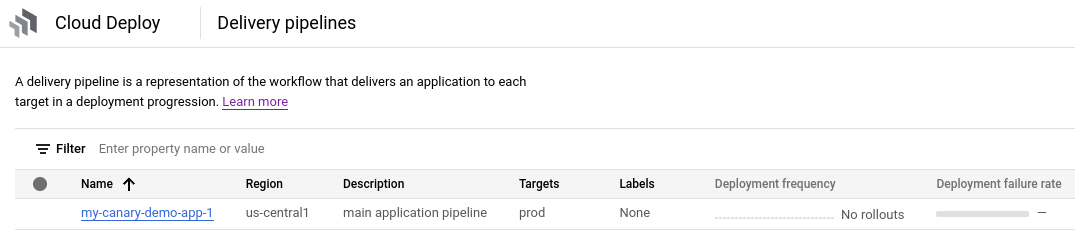 visualización de la canalización de entrega en la consola de Google Cloud 