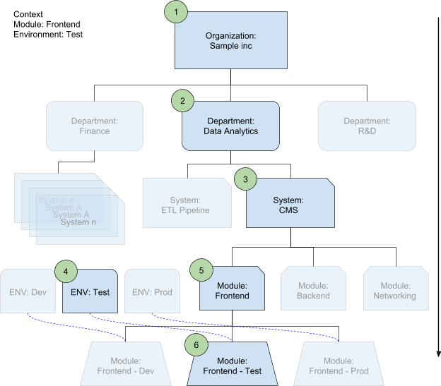 Modul yang di-deploy di lingkungan