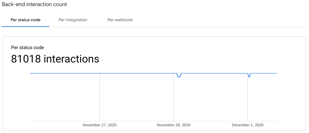 captura de tela do gráfico