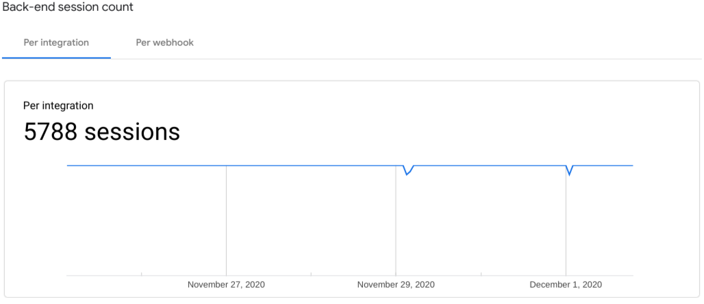 captura de tela do gráfico