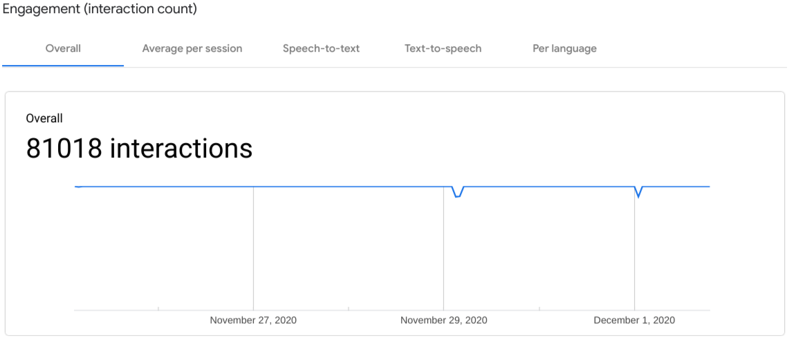 captura de tela do gráfico