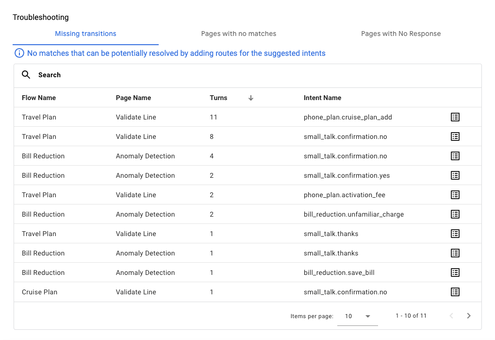 Screenshot della visualizzazione Dati