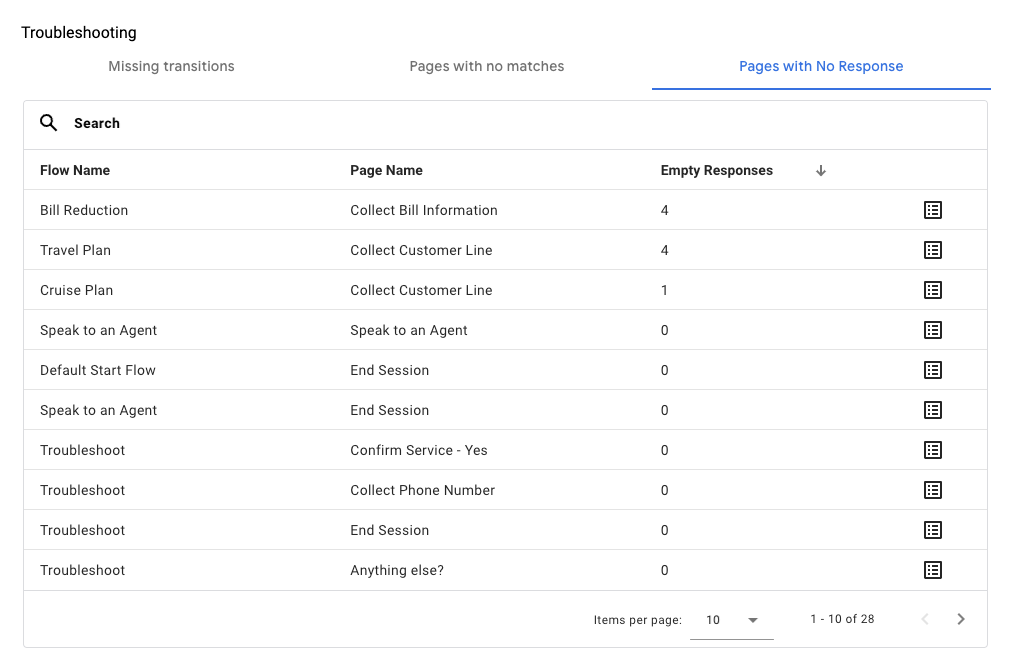 Screenshot tampilan Analytics