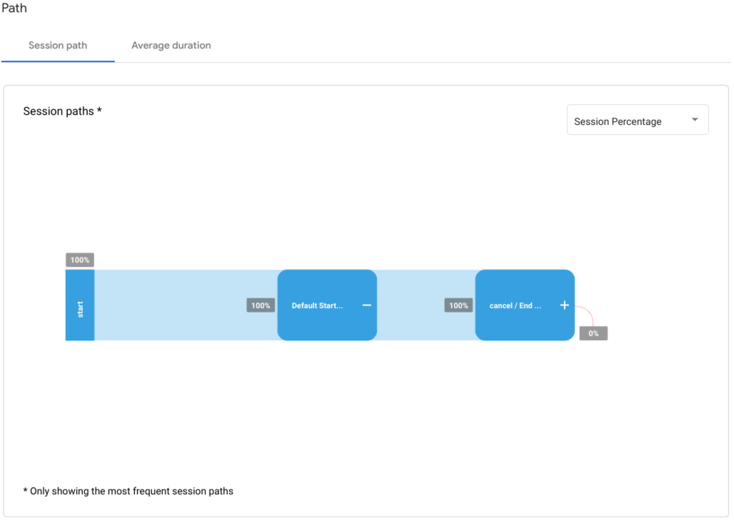 chart screenshot