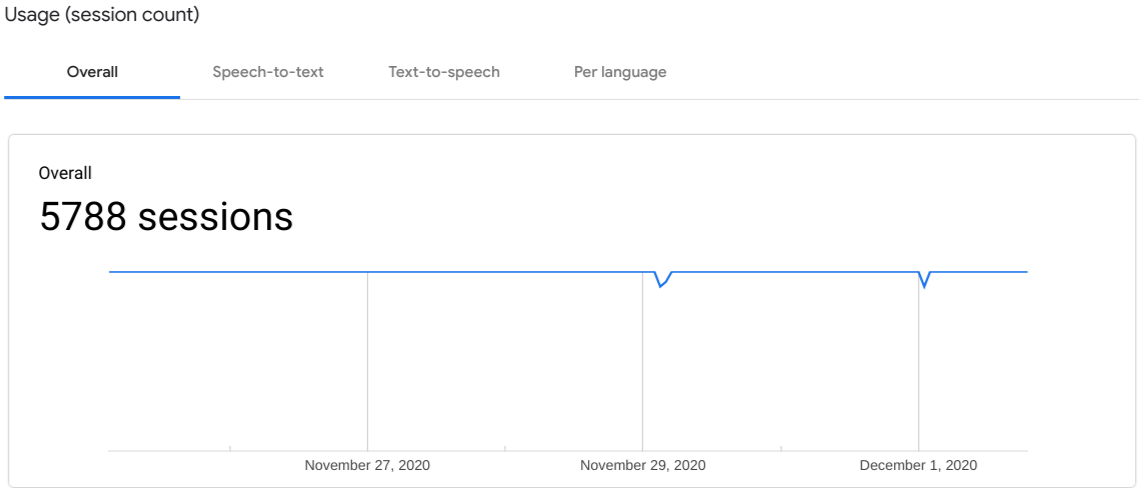 captura de tela do gráfico