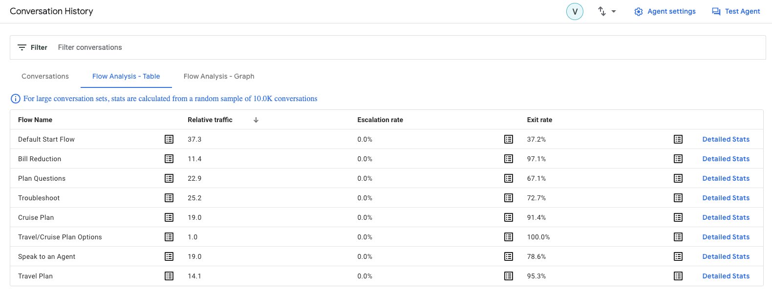 Screenshot dell&#39;interfaccia descritta in precedenza