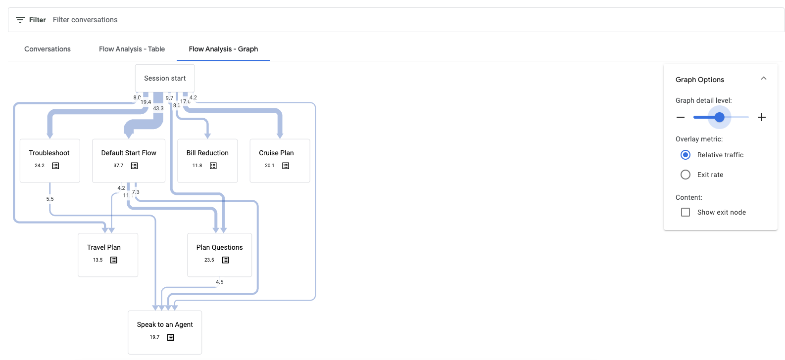 Captura de tela da interface descrita anteriormente