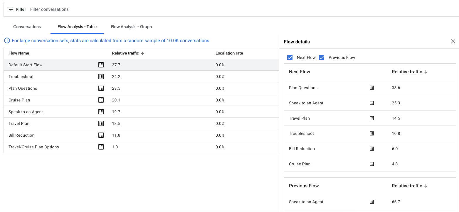 Screenshot dell&#39;interfaccia descritta in precedenza