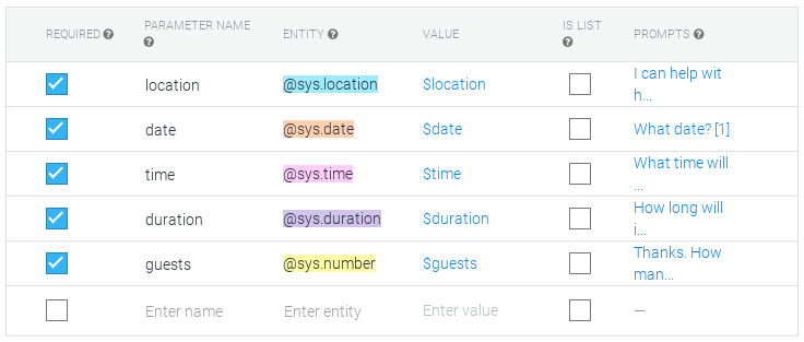 actions-and-parameters-dialogflow-es-google-cloud-2022