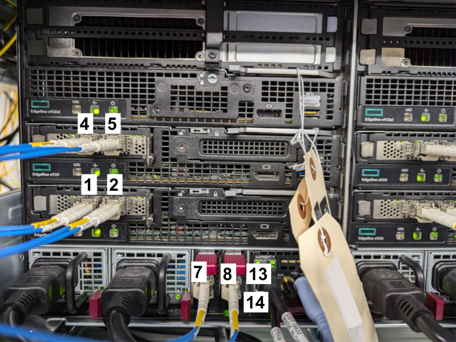 Chassis and nodes with numbers indicating certain ports