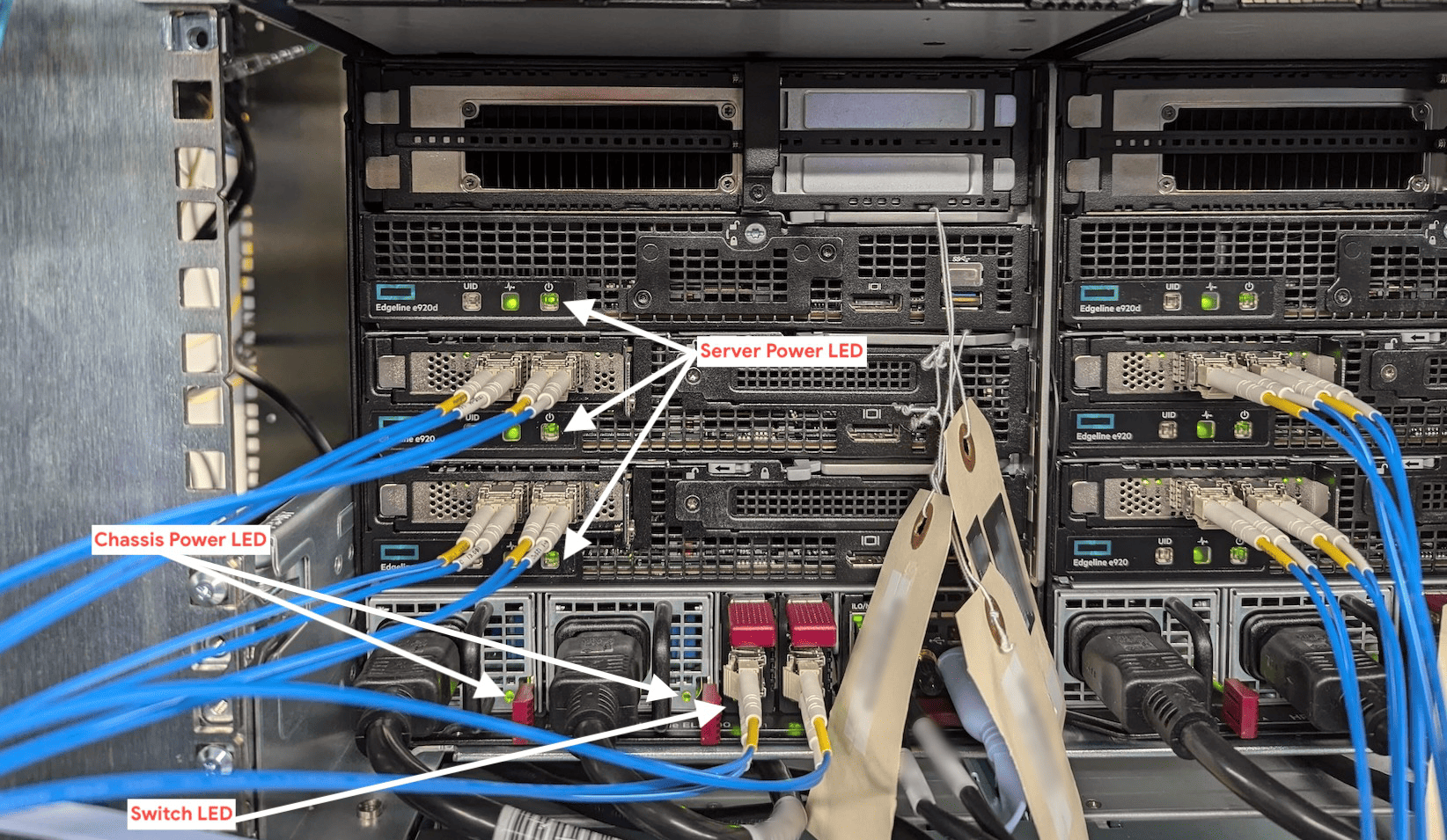 Posizioni dei LED sul dispositivo