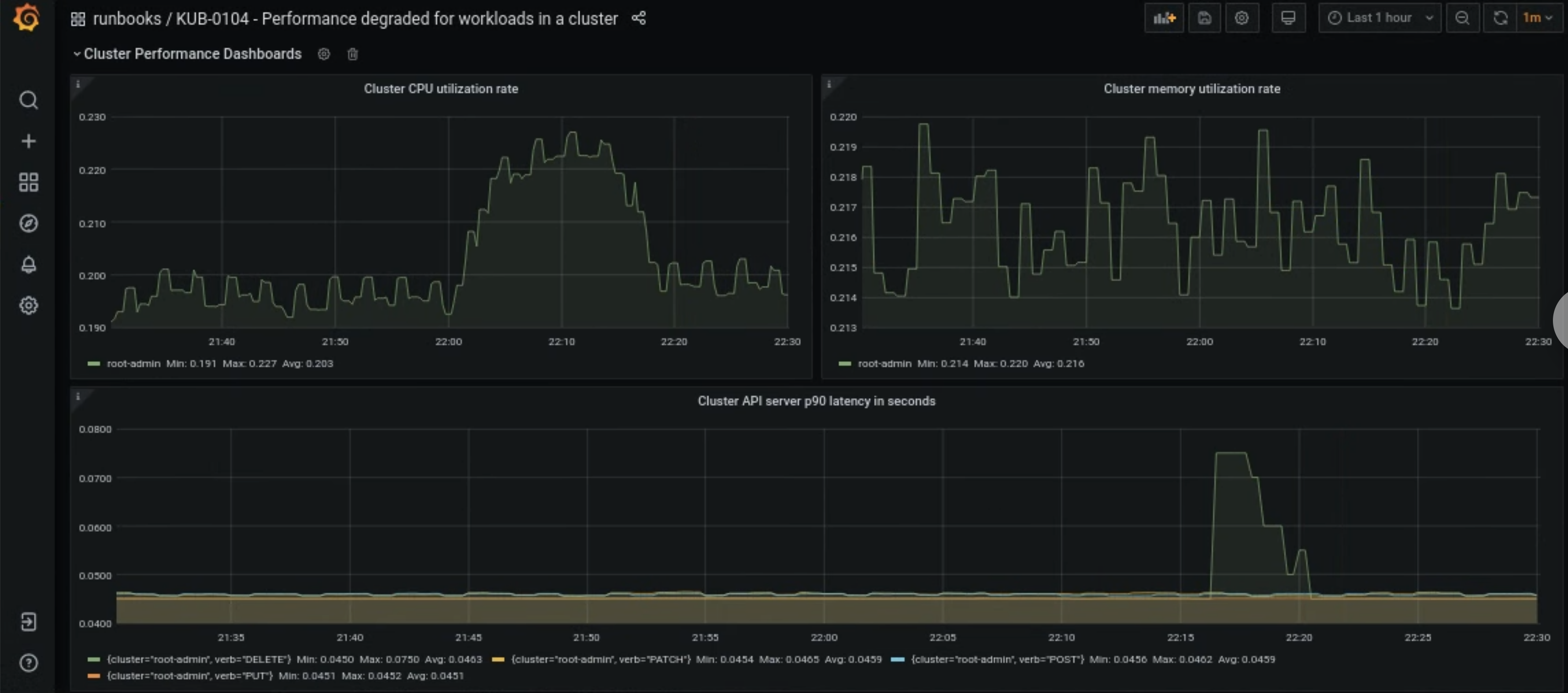 Degraded user cluster workloads in Grafana