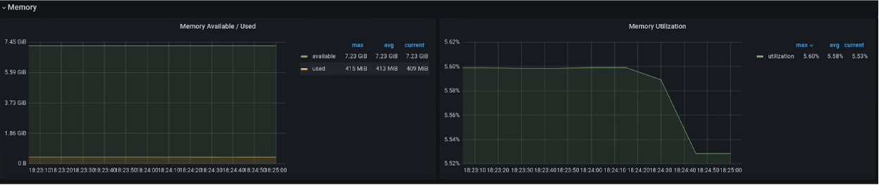 View memory allocation and usage