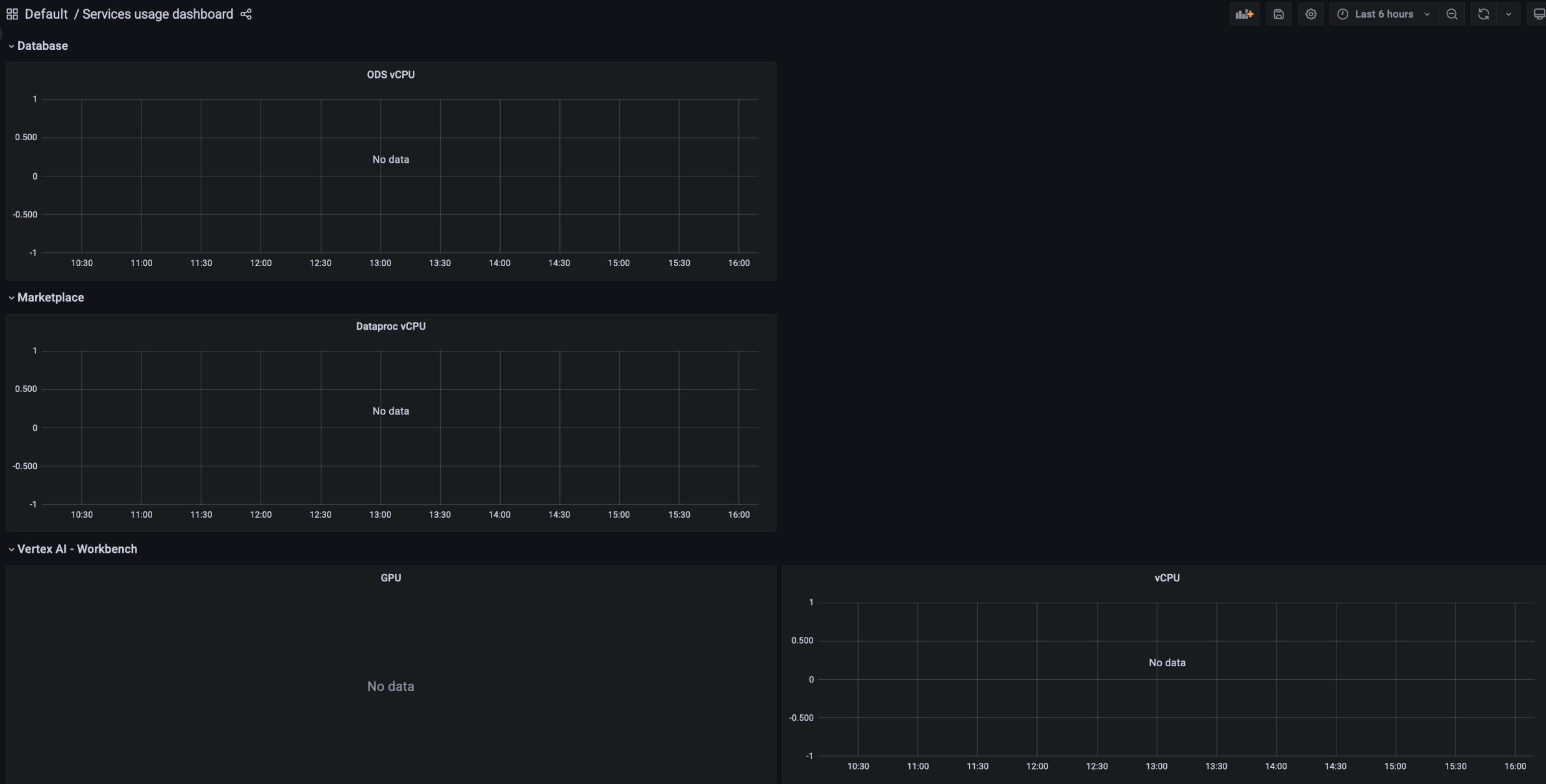 Graphs for Pod and VM Backup counts ranging from 0 to 2000