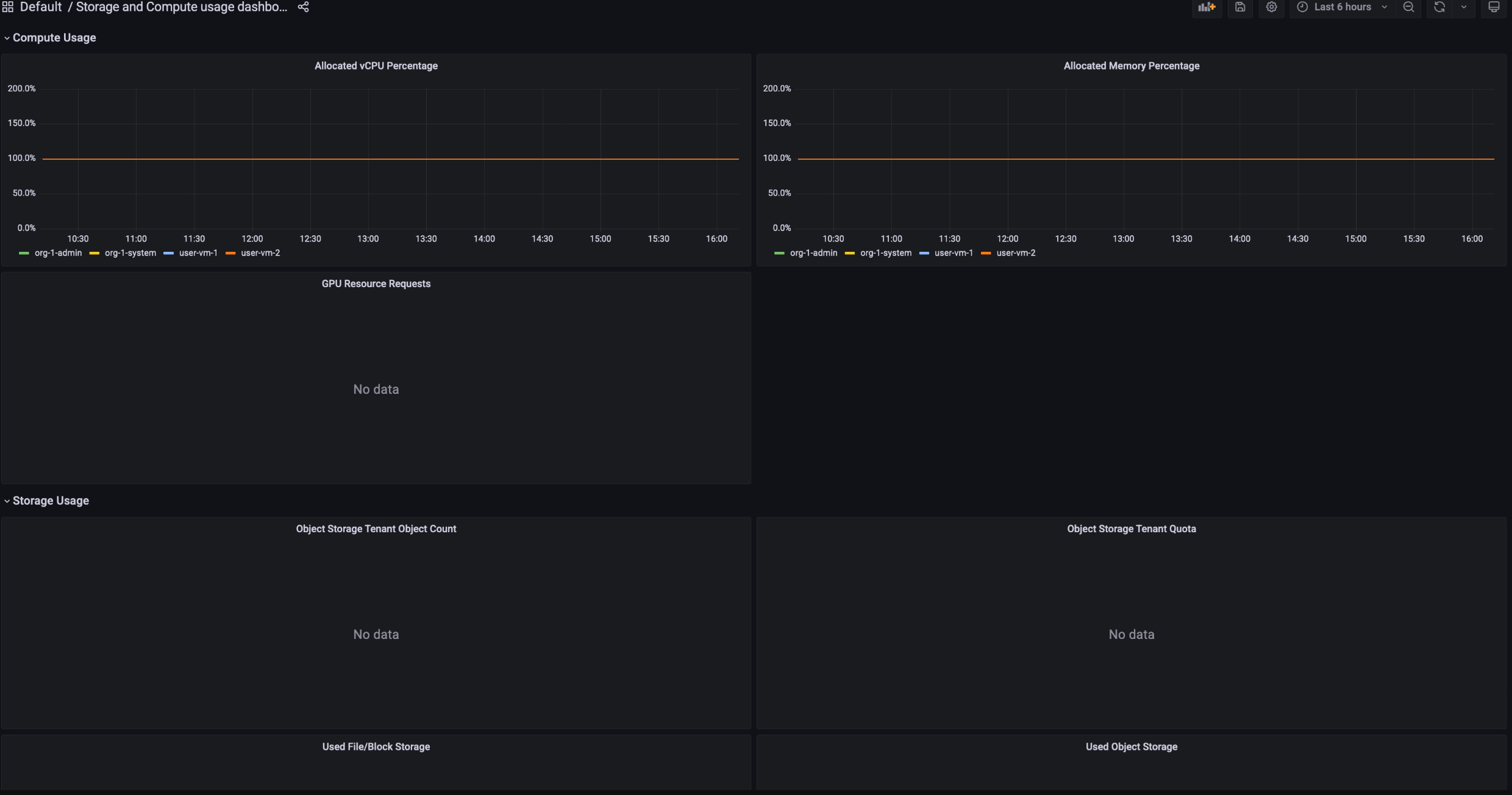 Graphs for Compute Inventory showing node inventory and vCPU cores, and graphs for Compute Usage showing allocated memory, servers, and vCPU percentage