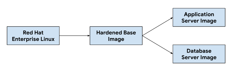 Workflow di integrazione continua