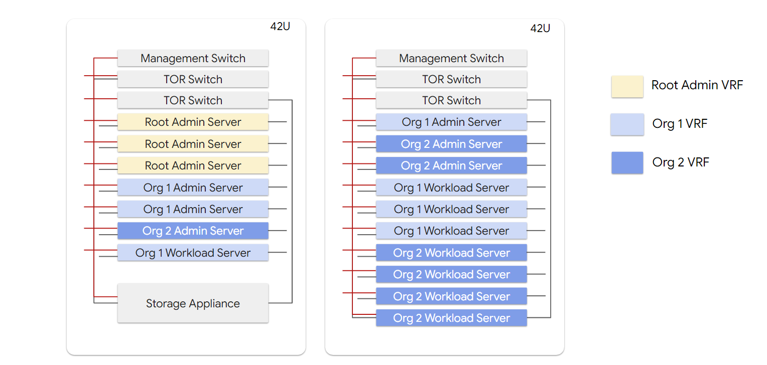 The GDCH storage appliance operator layers.