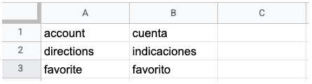 Equivalent glossary terms example