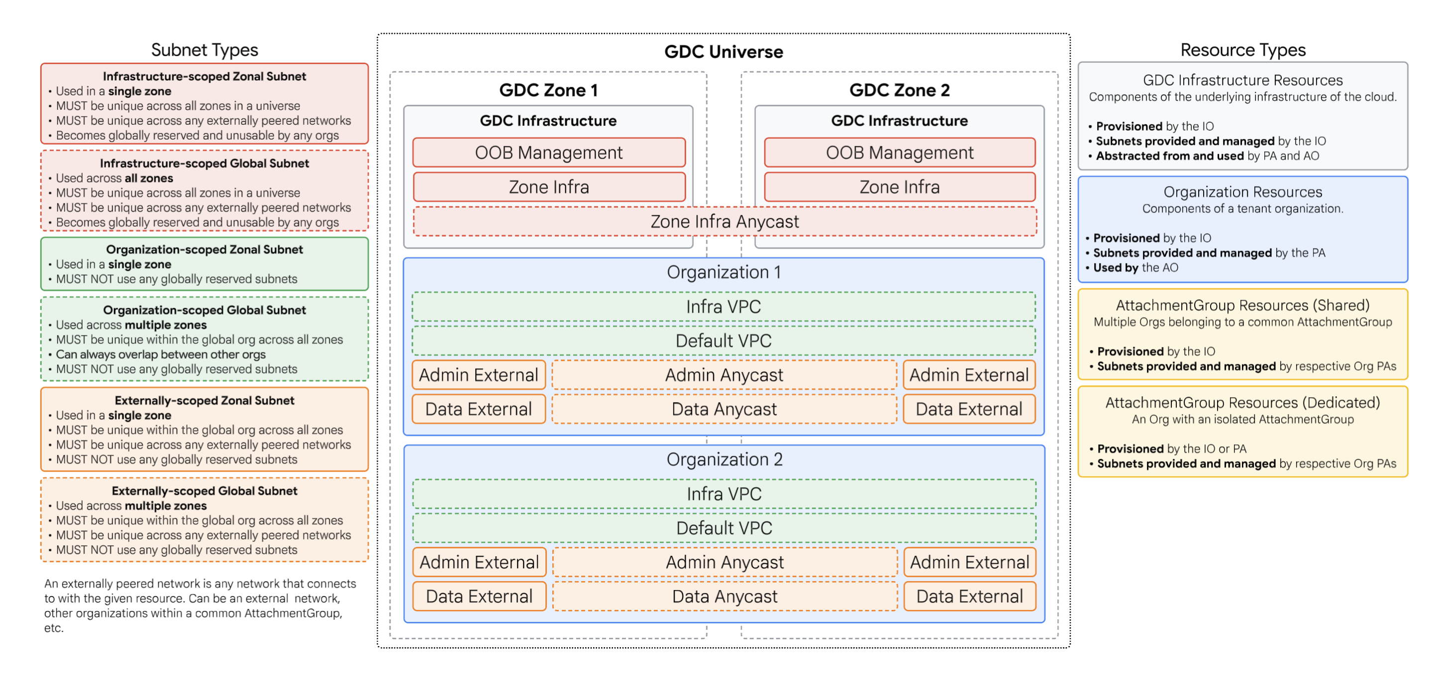 Planificación de direcciones de red con alcance de E/S
