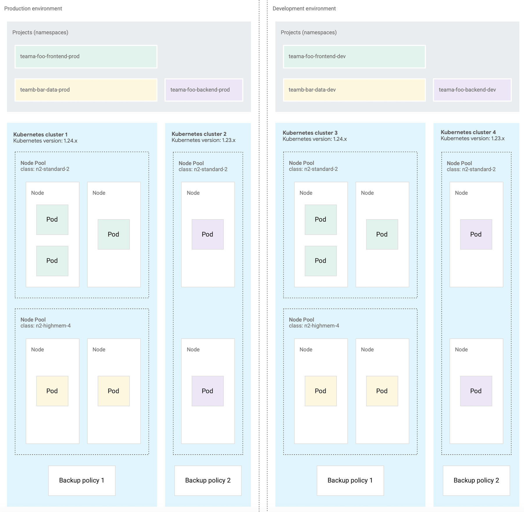 GDC configuration