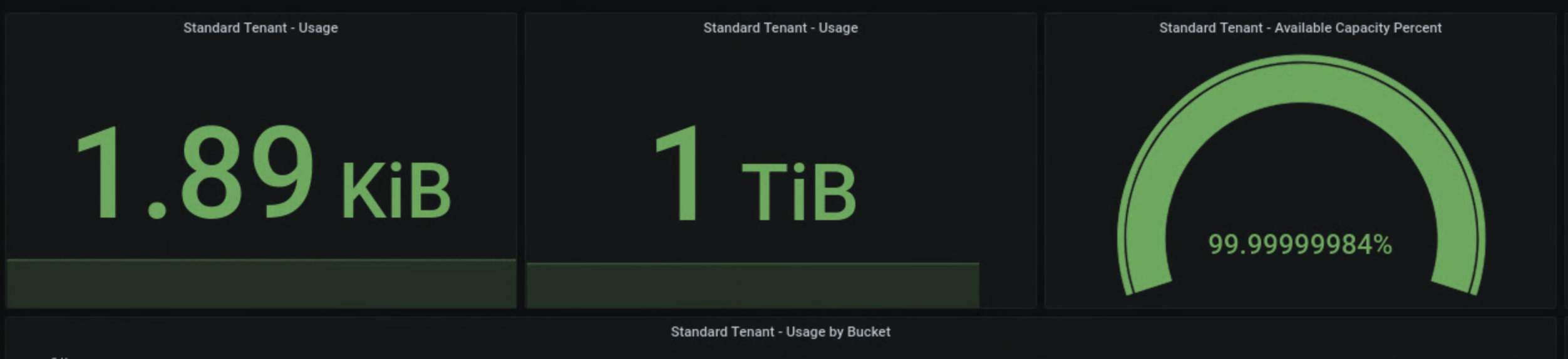 High-level storage class usage breakdown