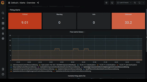 The Alerts - Overview dashboard shows information about the number of alerts for a specific data source and a line graph of the alerts history, showing the number of alerts open per hour for the data source.