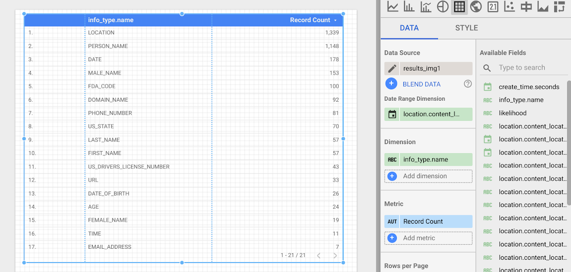 Exemple de table dans Looker Studio.