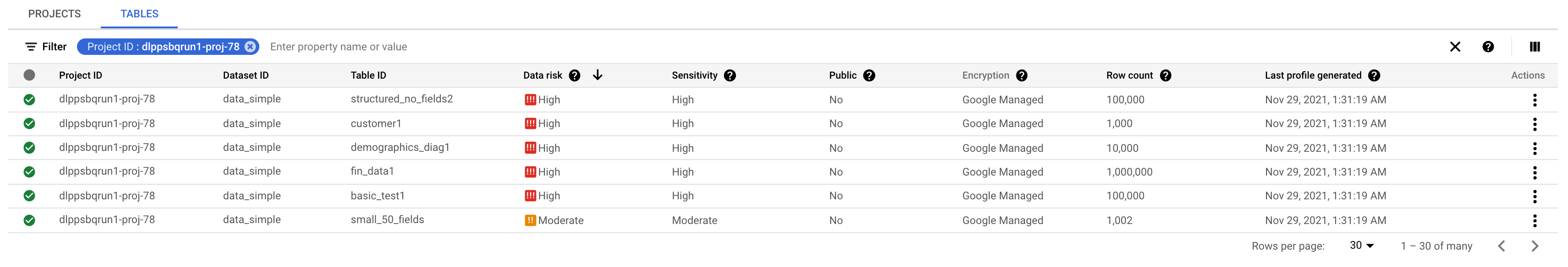 Screenshot of table data profiles