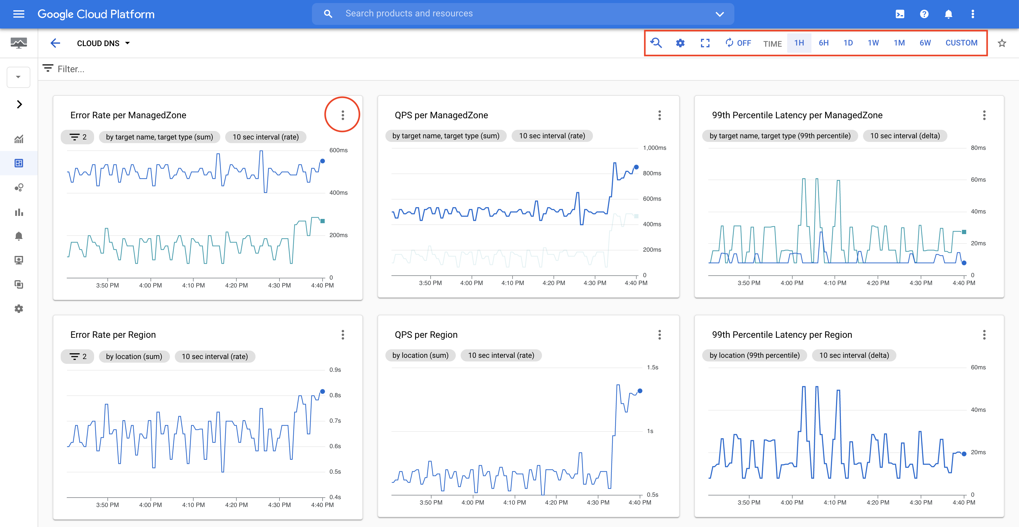 Google Cloud console monitoring page.
