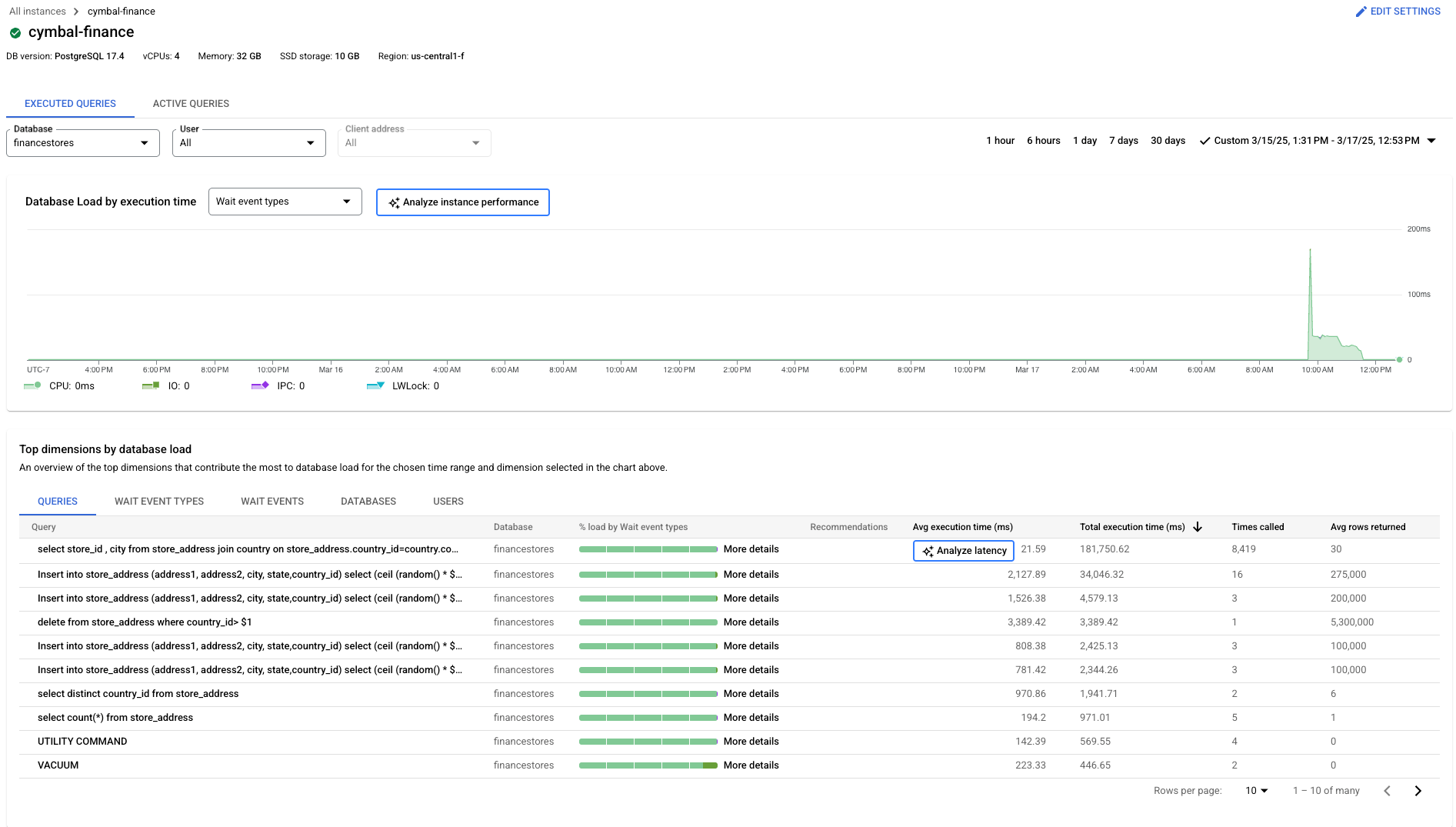 Diagramm zur Datenbanklast in Query Insights