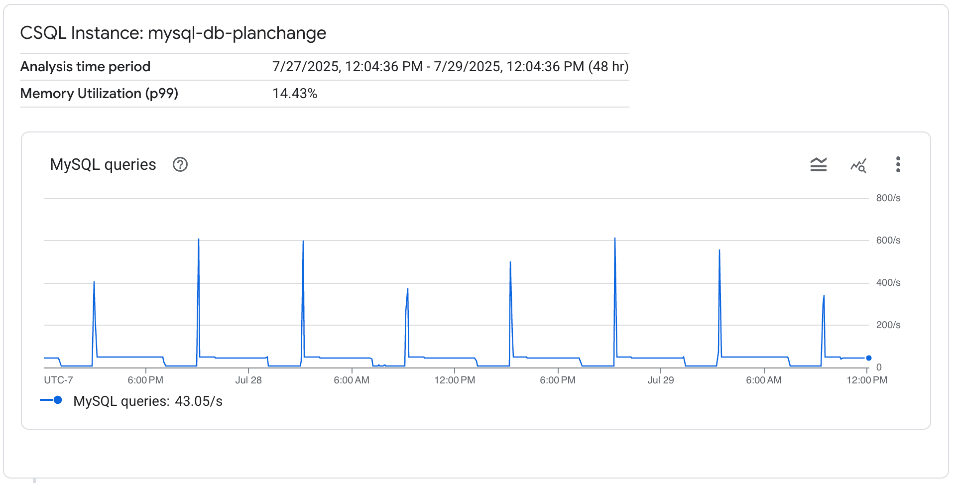 Seite „Datenbankleistung“ für Cloud SQL for MySQL analysieren