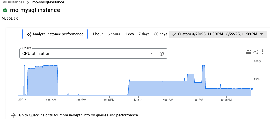 Database performance chart on the Overview page that shows CPU utilization
    over a 24 hour time period and an option to analyze instance performance.