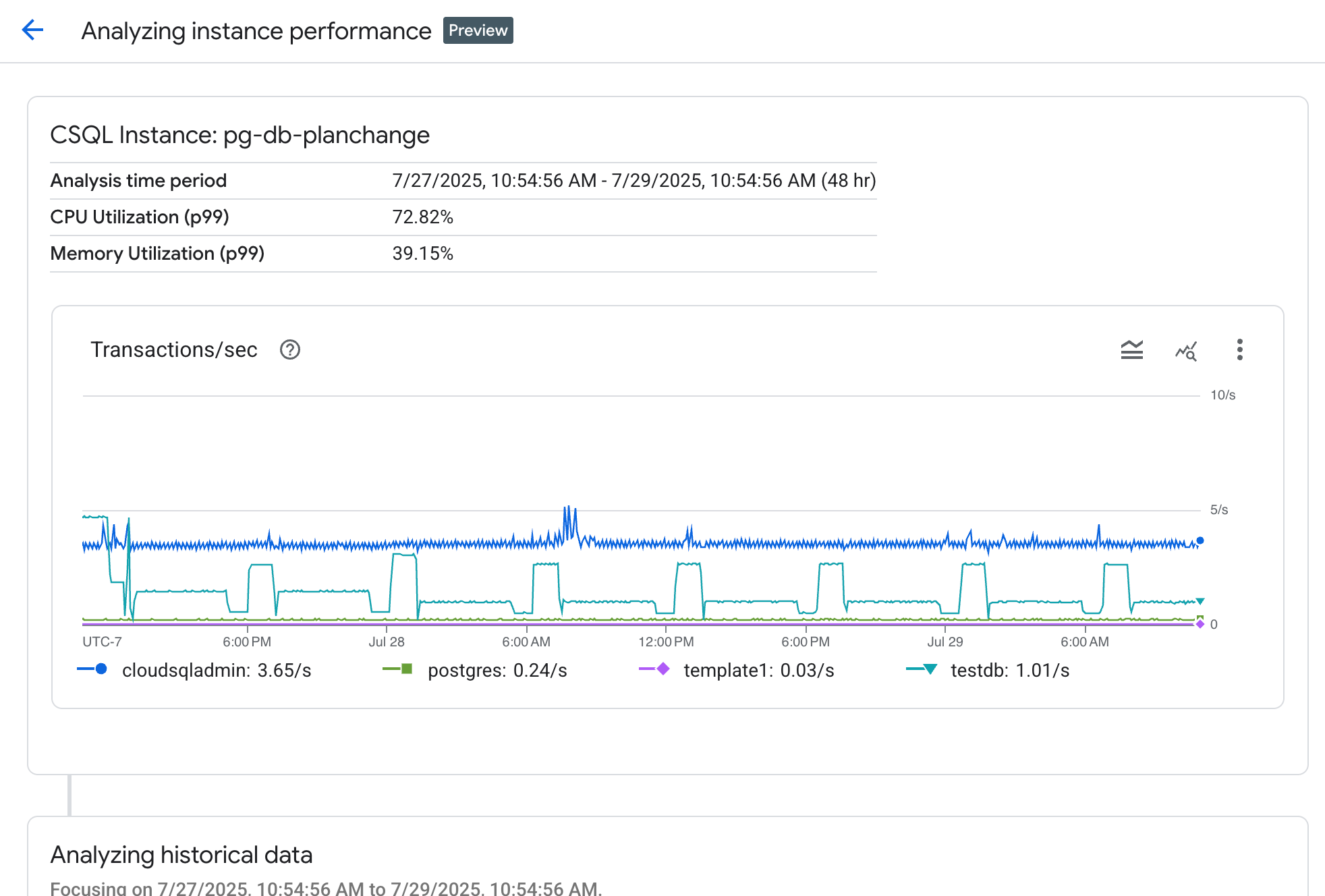 Halaman analisis performa database untuk Cloud SQL untuk PostgreSQL