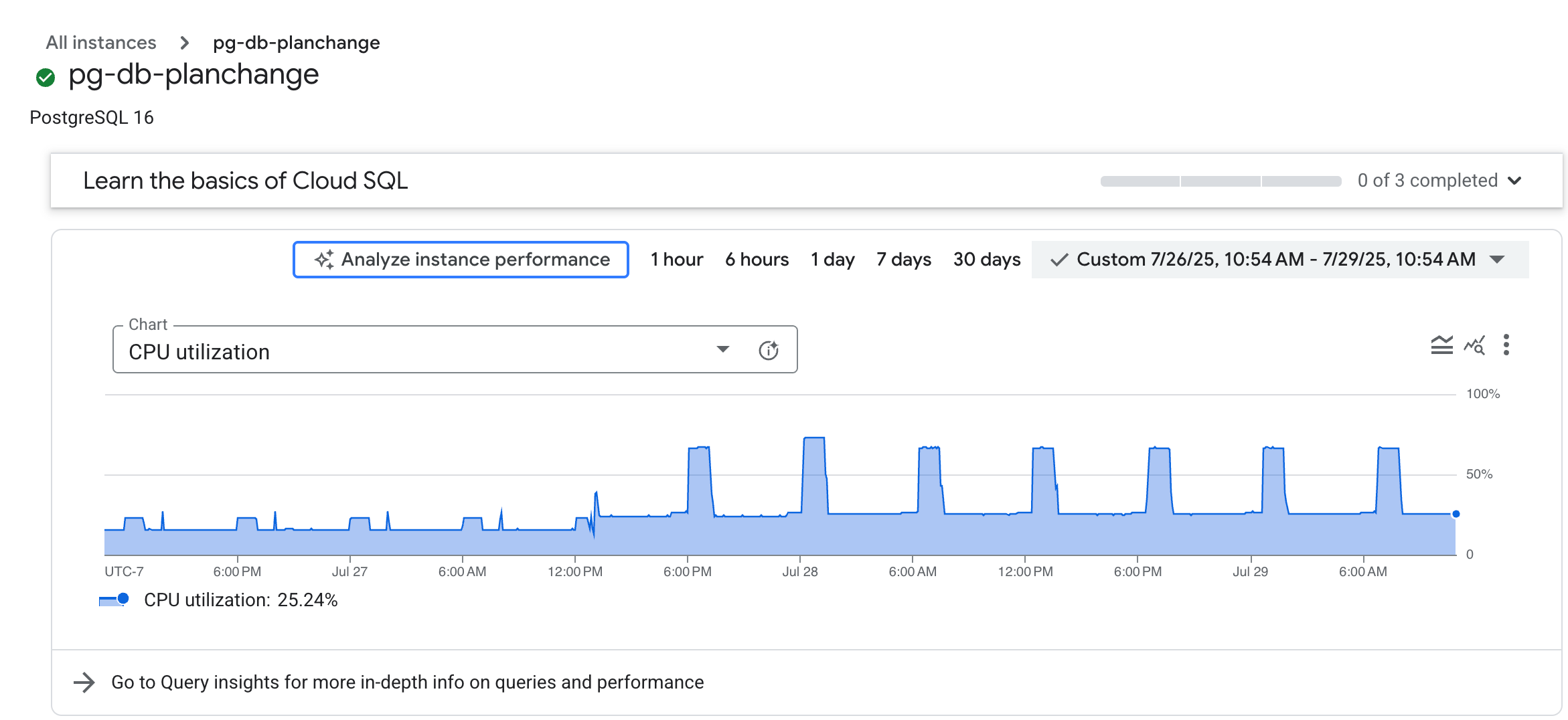 概要ページのデータベース パフォーマンス グラフ。24 時間の CPU 使用率とインスタンス パフォーマンスを分析するオプションが表示されます。
