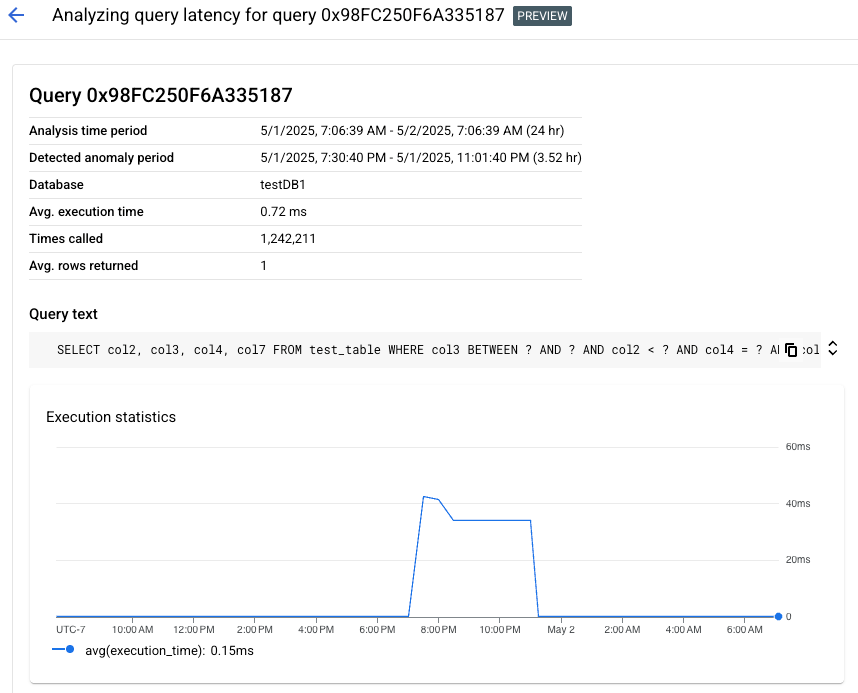 Grafico delle statistiche di esecuzione delle query