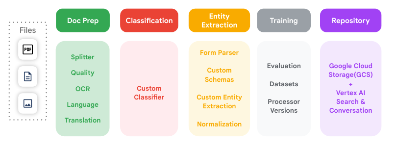 docai-overview-1