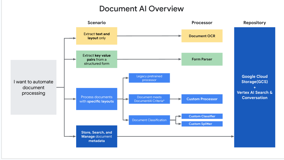 docai-overview-2