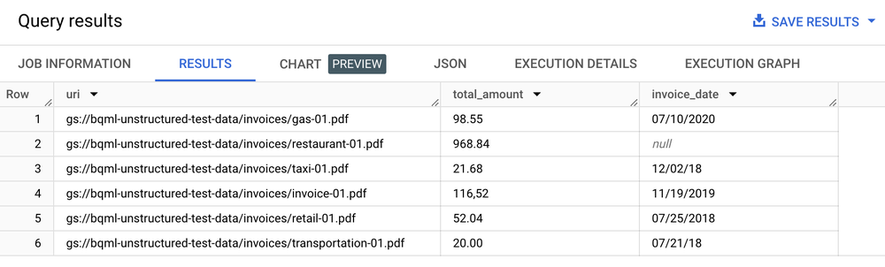 bigquery-integration-with-document-ai-2