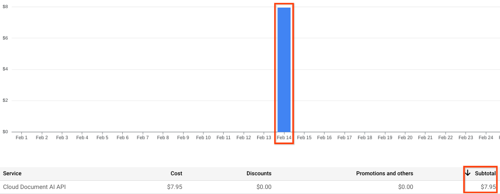 custom-defined-request-metadata-labels-5