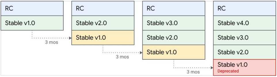 managing-processor-versions-2