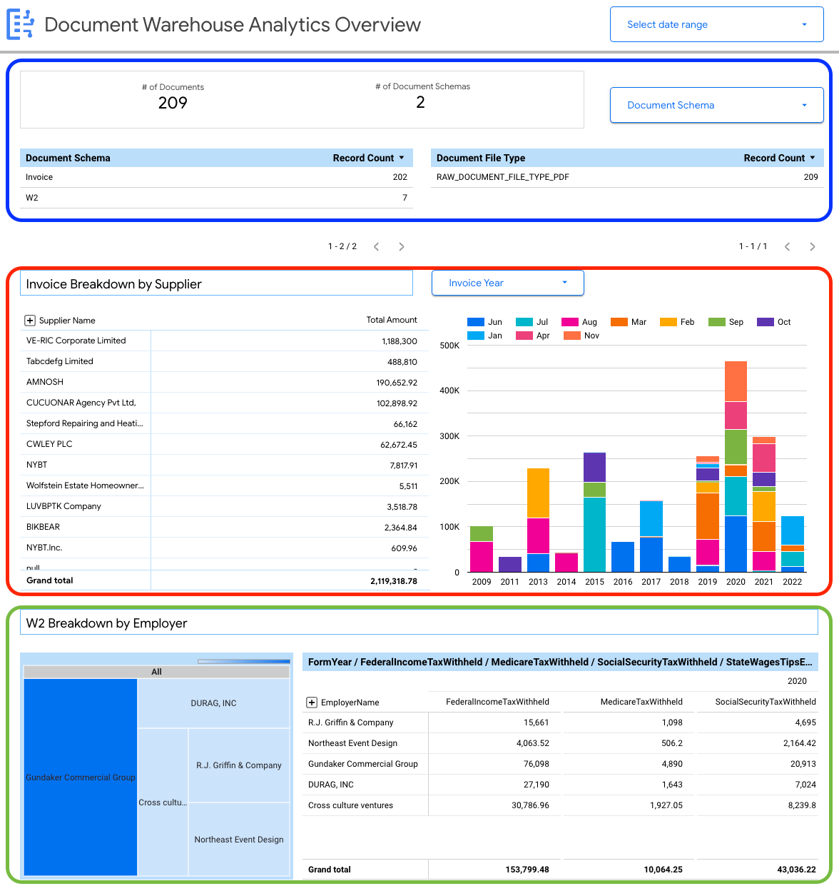 looker dashboard one