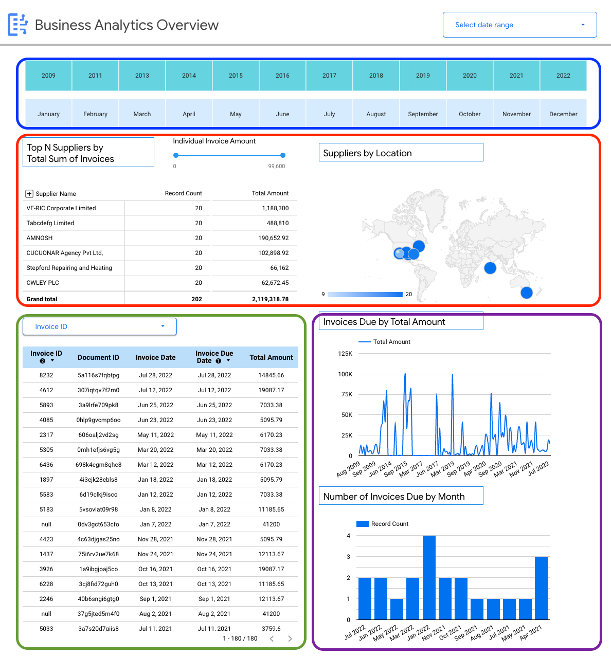 looker dashboard two