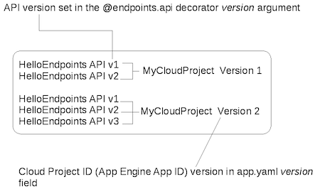 apiversions-python