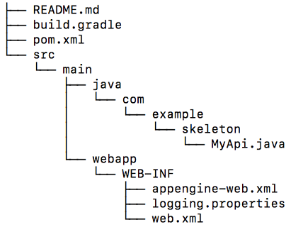 Endpoints Frameworks skeleton sample layout