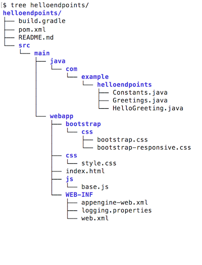 Maven-Projektlayout