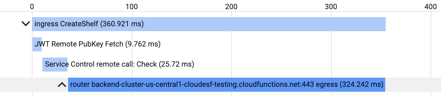 Example trace with spans for ESPv2