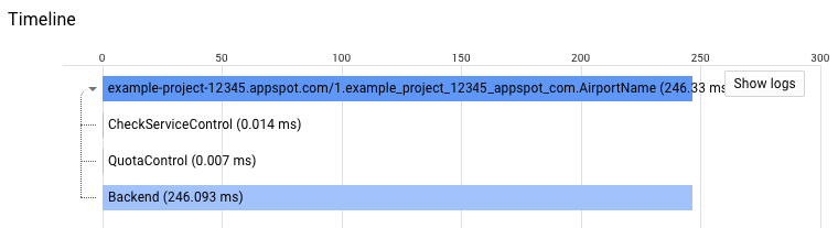 Beispiel-Trace mit Spans für ESP