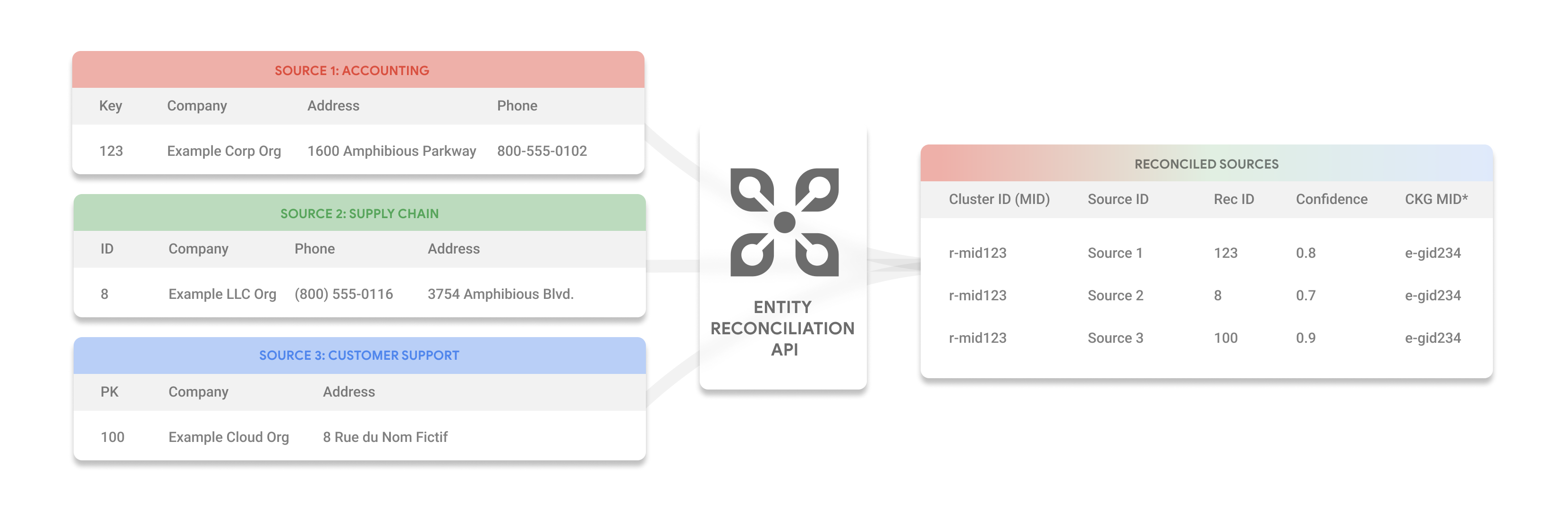 Enterprise Knowledge Graph concept